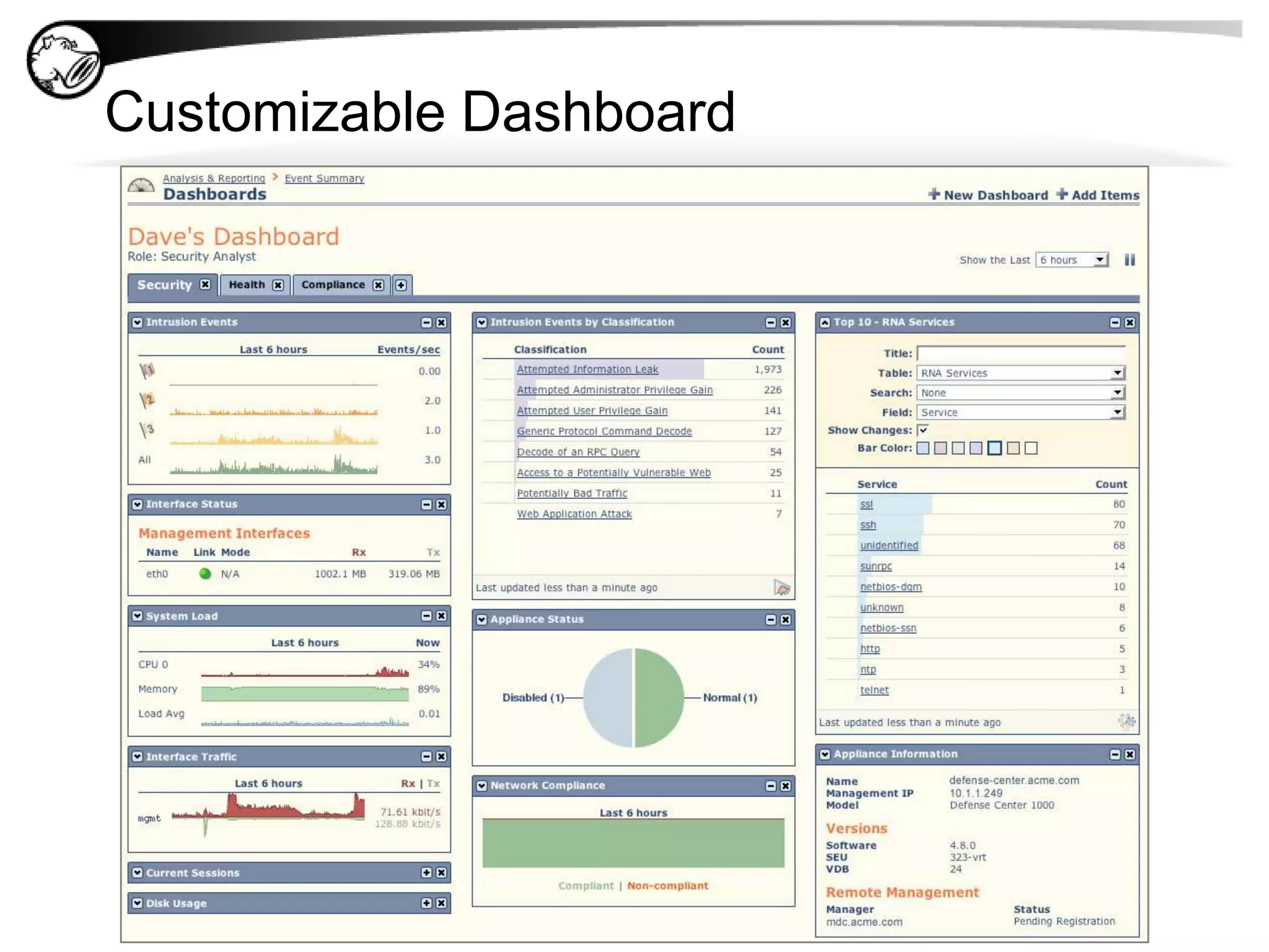 Next-Gen IPS – The Power of AwarenessNetworkKnow what’s there, what’s vulnerable, and what’s under attackApplicationIdentify change and enforce policy on hundreds of applicationsBehaviorDetect anomalies in configuration, connections and data flowIdentityKnow who is doing what, with what, and where 