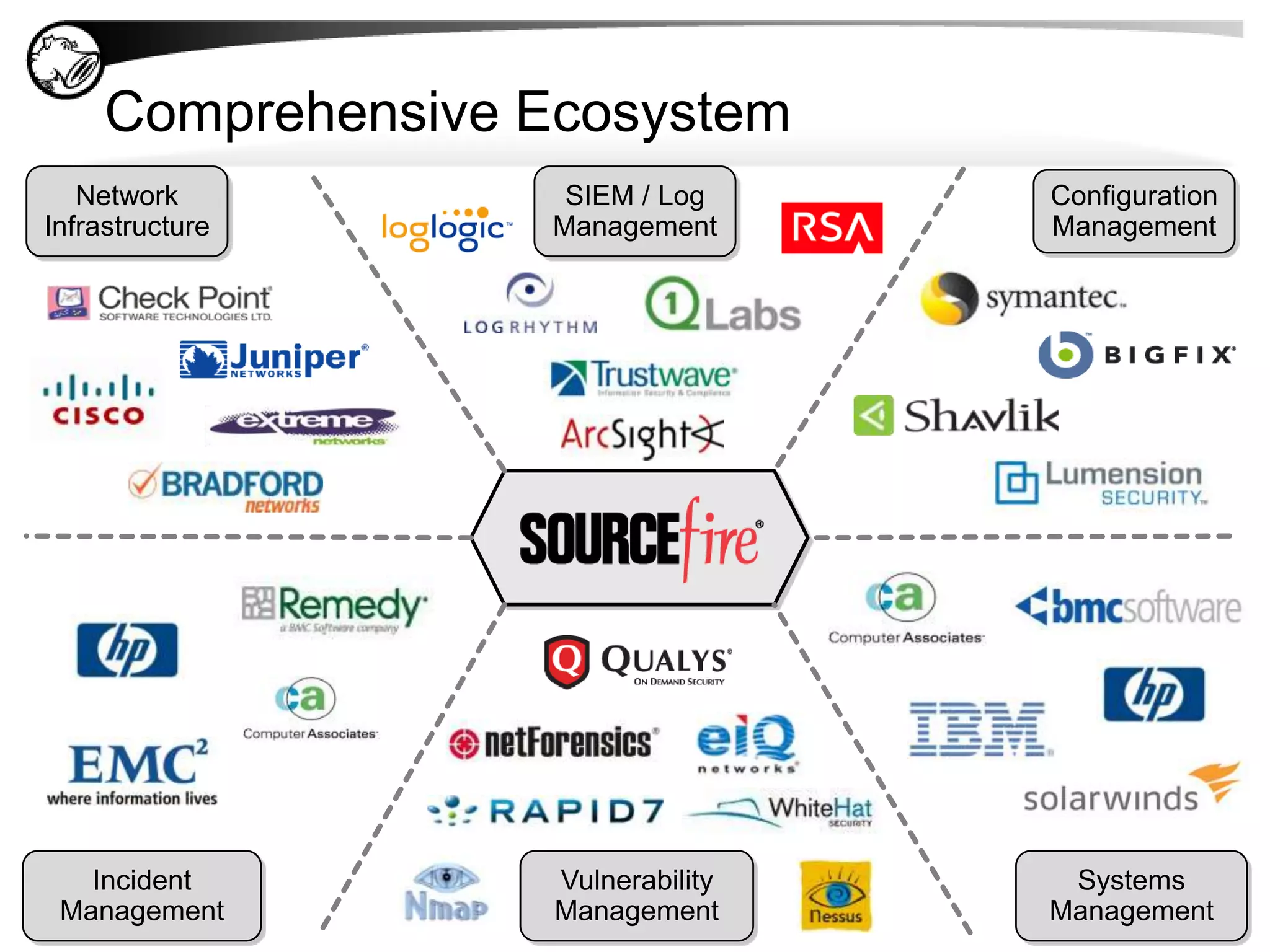 Next-Gen IPS – Highly Automated OperationCorrelate Attacks toTargets