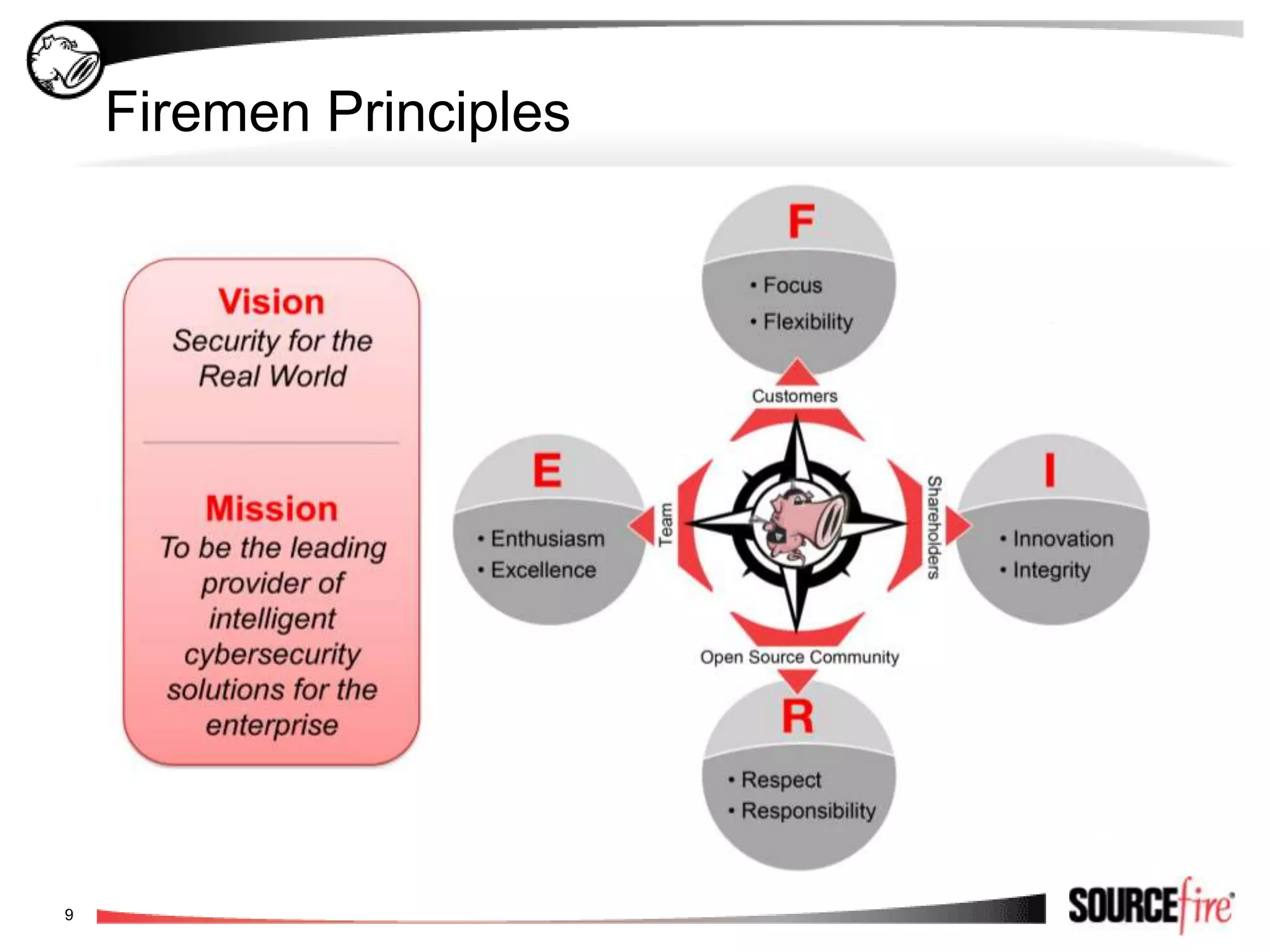 Today’s Reality“Begin the transformation to context-aware and adaptive security infrastructure now as you replace legacy static security infrastructure.”Neil MacDonaldVP & Gartner FellowSource: Gartner, Inc., “The Future of Information Security is Context Aware and Adaptive,” May 14, 2010 Dynamic ThreatsOrganized attackersSophisticated threatsMultiple attack vectorsStatic DefensesIneffective defensesBlack box limits flexibilitySet-and-forget doesn’t work