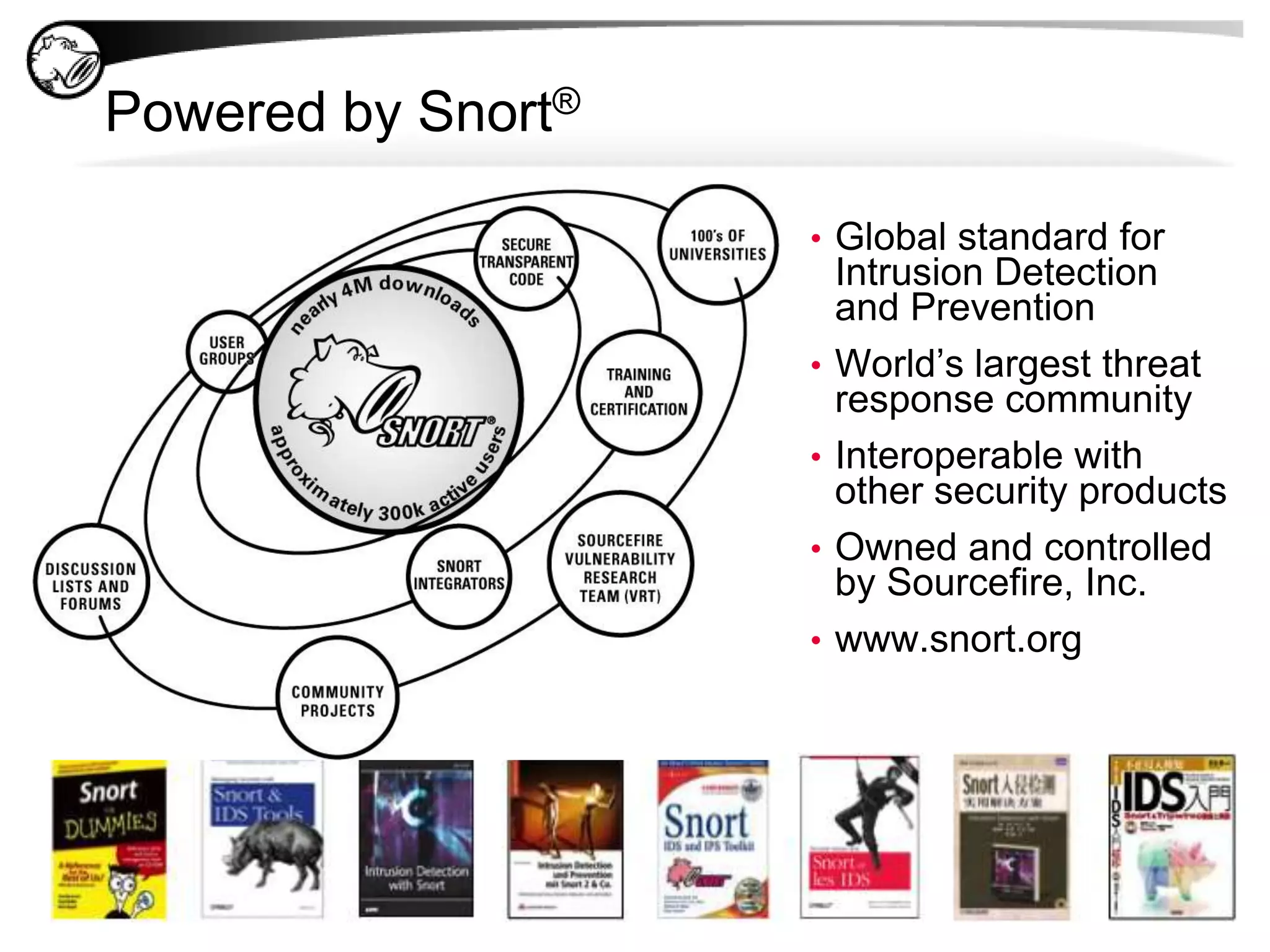 Annual Revenue GrowthFYE: December 31($MM, GAAP)$103.5CAGR 77%$75.7$55.9$44.9$32.9$16.7$9.5$1.9