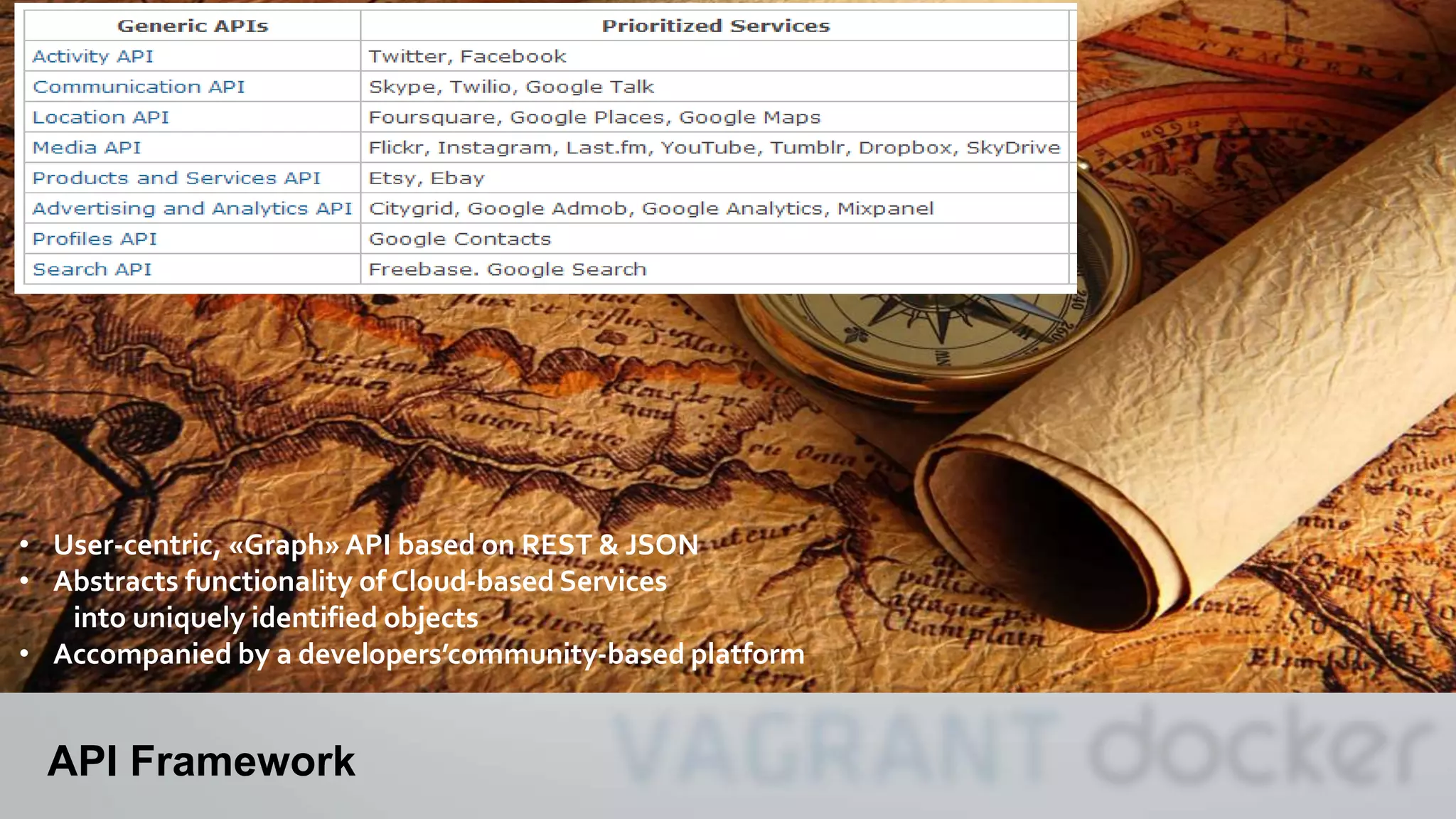 API Framework
• User-centric, «Graph» API based on REST & JSON
• Abstracts functionality of Cloud-based Services
into uniquely identified objects
• Accompanied by a developers’community-based platform
 