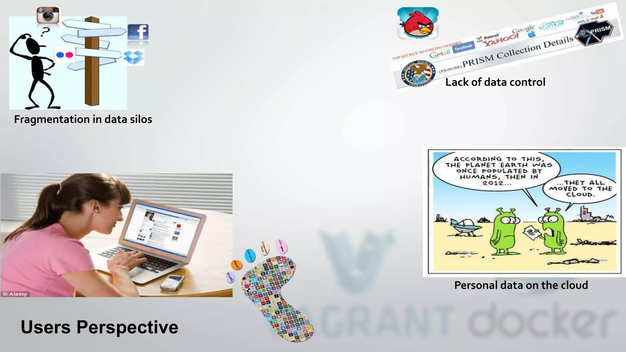 Lack of data control
Fragmentation in data silos
Users Perspective
Personal data on the cloud
 