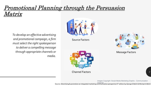 Source Message Factors Pptx