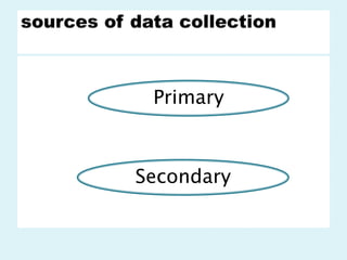 Sources of data cllection | PPTX