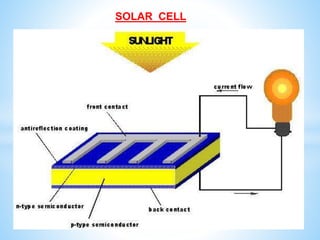 SOLAR CELL
 