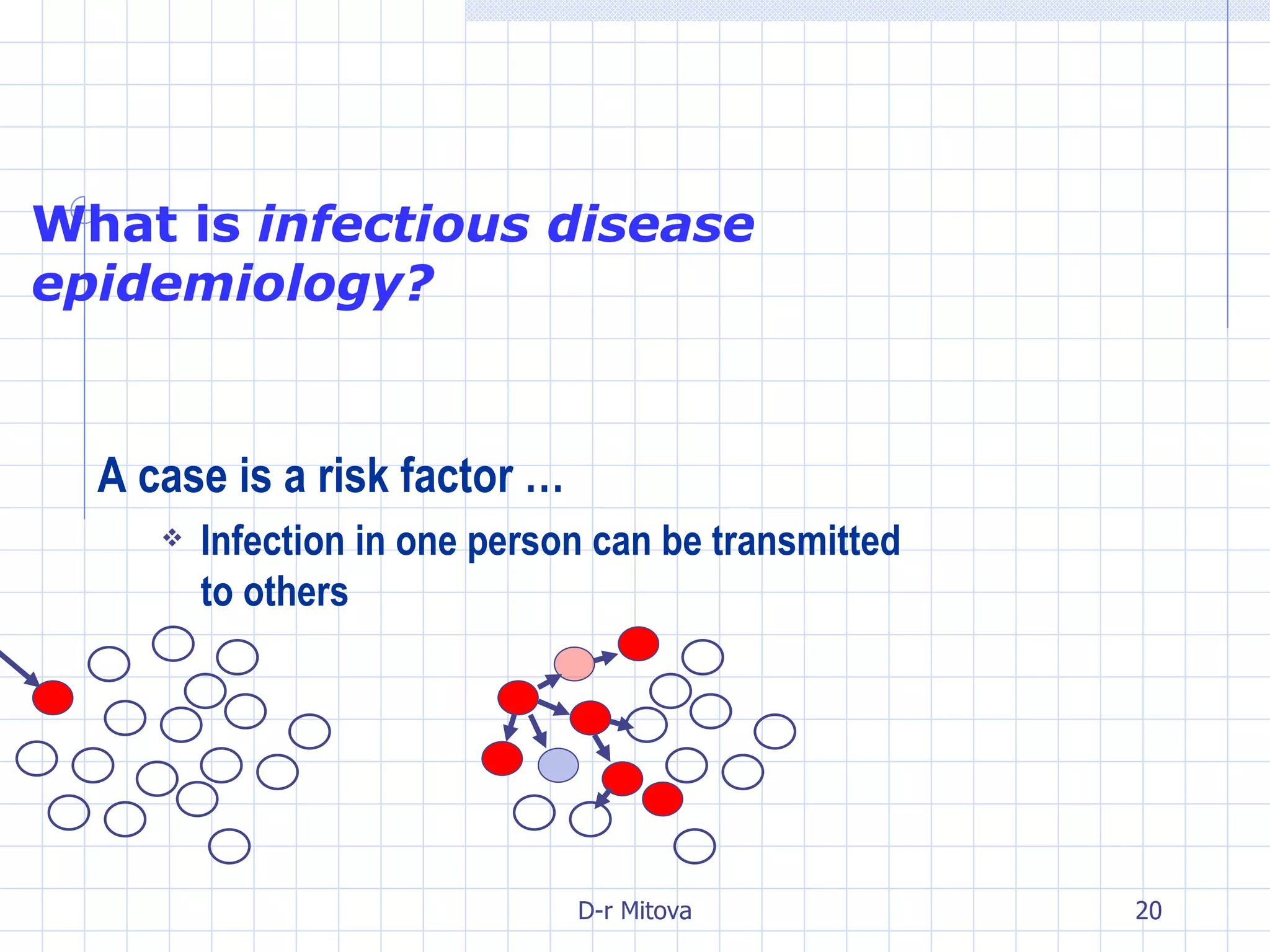 A case is a risk factor … Infection in one person can be transmitted to others What is  infectious disease epidemiology? ( www ) 