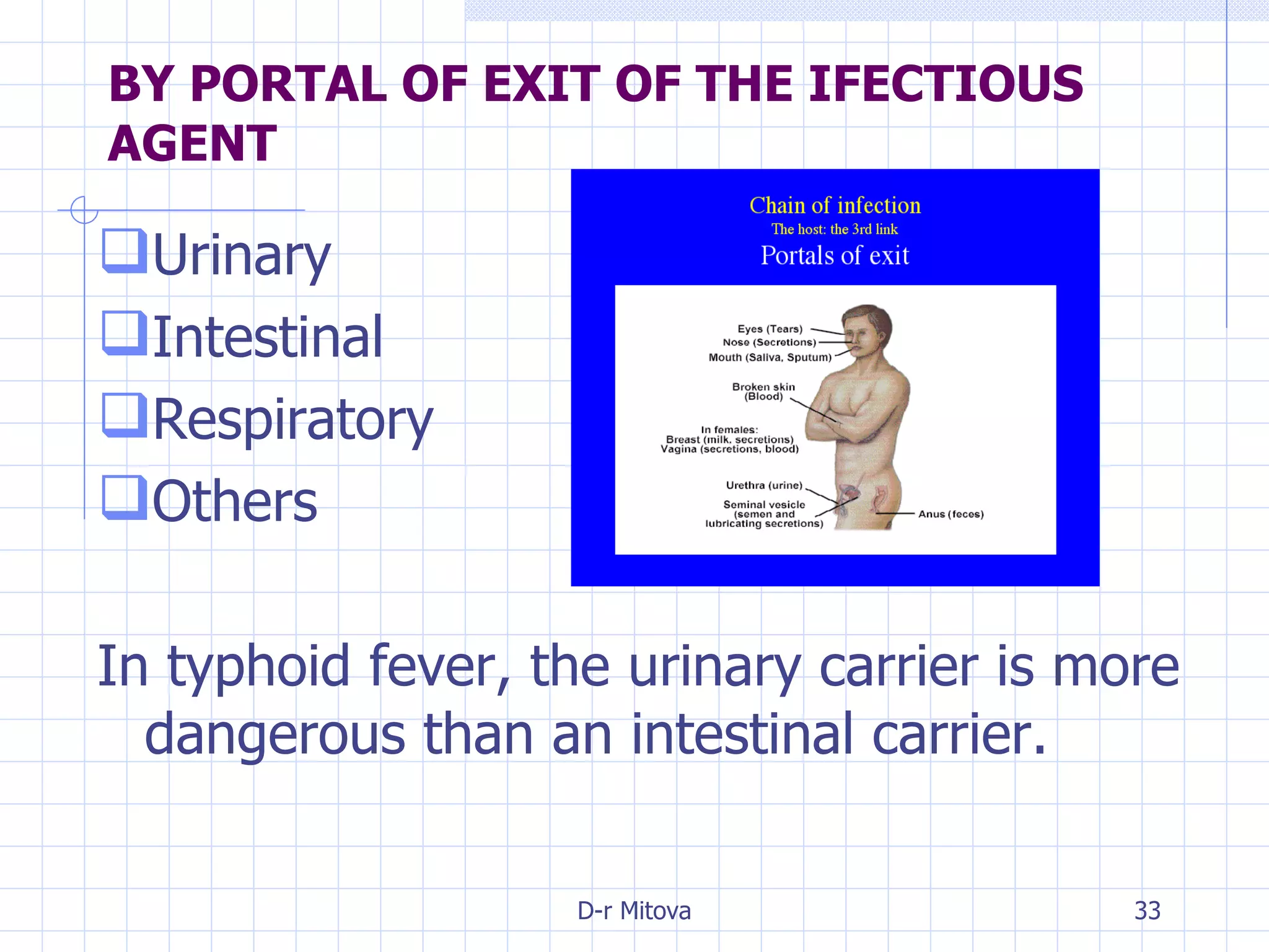 BY PORTAL OF EXIT OF THE IFECTIOUS AGENT Urinary Intestinal Respiratory Others  In typhoid fever, the urinary carrier is more dangerous than an intestinal carrier. 