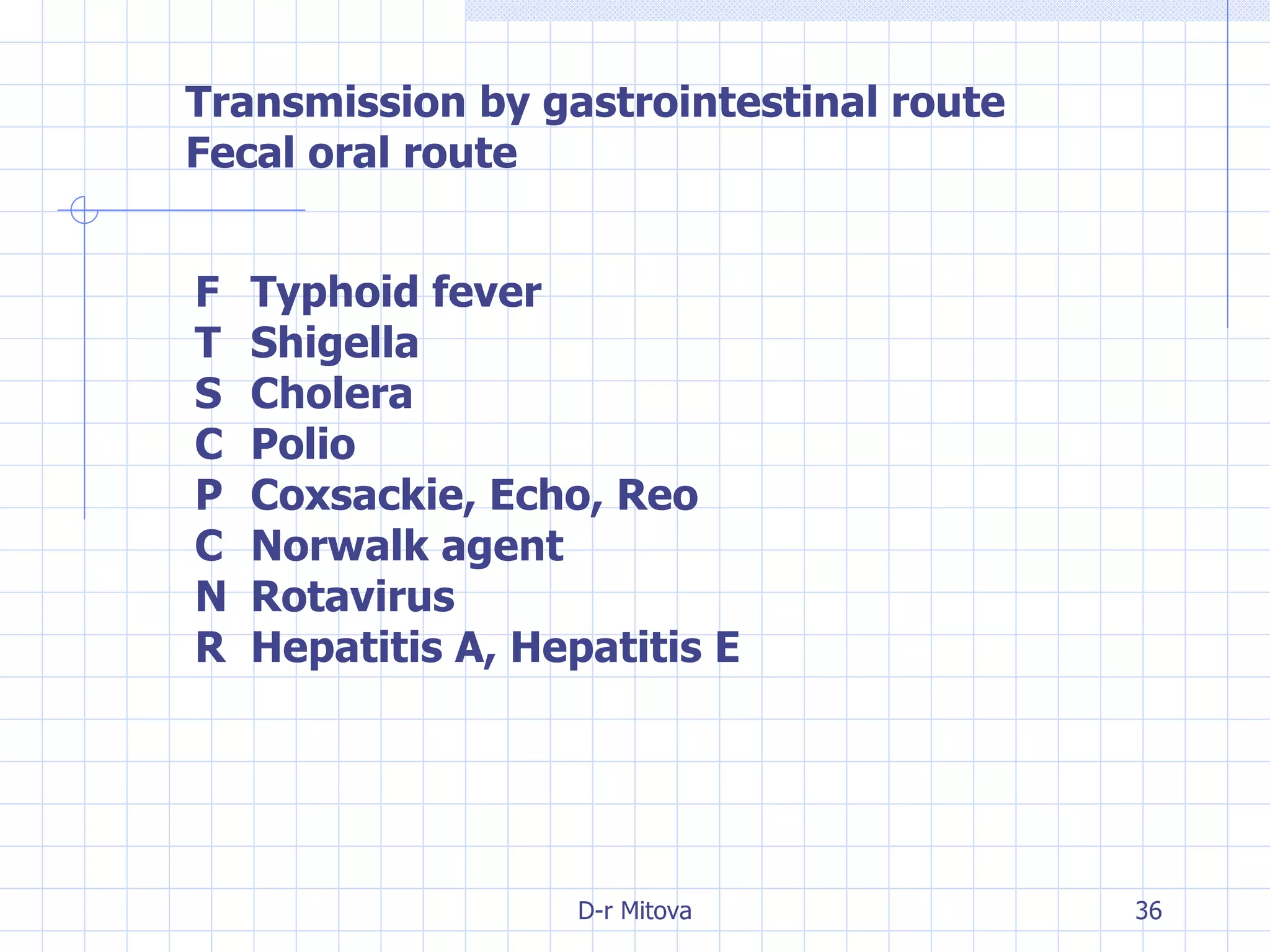 Transmission by gastrointestinal route Fecal oral route 􀁺  Typhoid fever 􀁺  Shigella 􀁺  Cholera 􀁺  Polio 􀁺  Coxsackie, Echo, Reo 􀁺  Norwalk agent 􀁺  Rotavirus 􀁺  Hepatitis A, Hepatitis E 