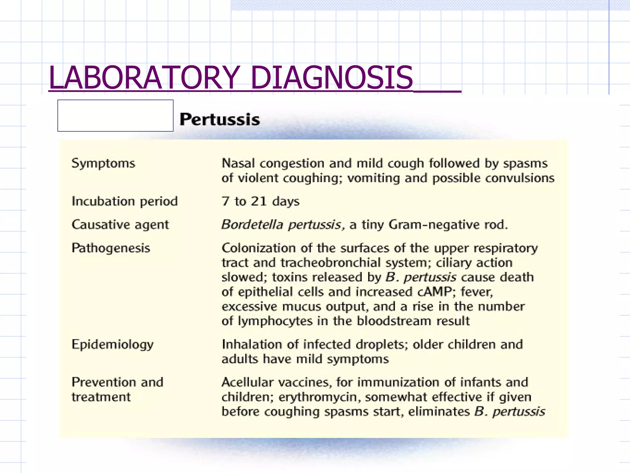 LABORATORY DIAGNOSIS   