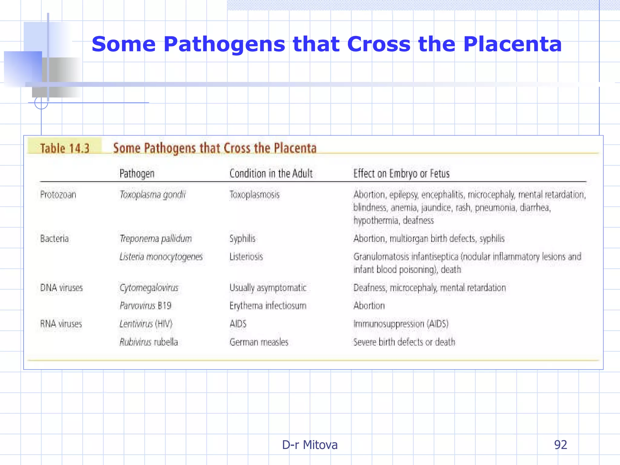 Some Pathogens that Cross the Placenta 