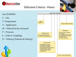 Source one | PPTX