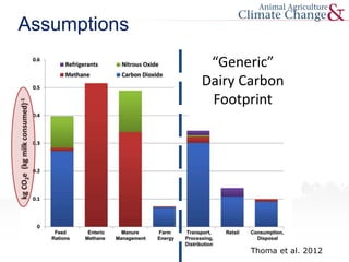 Thoma et al. 2012
Assumptions
“Generic”
Dairy Carbon
Footprint
 