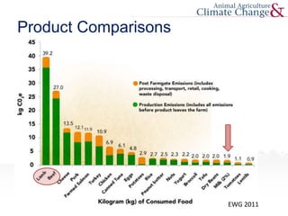 Product Comparisons
EWG 2011
 