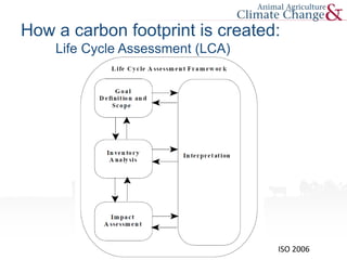 ISO 2006
How a carbon footprint is created:
Life Cycle Assessment (LCA)
 