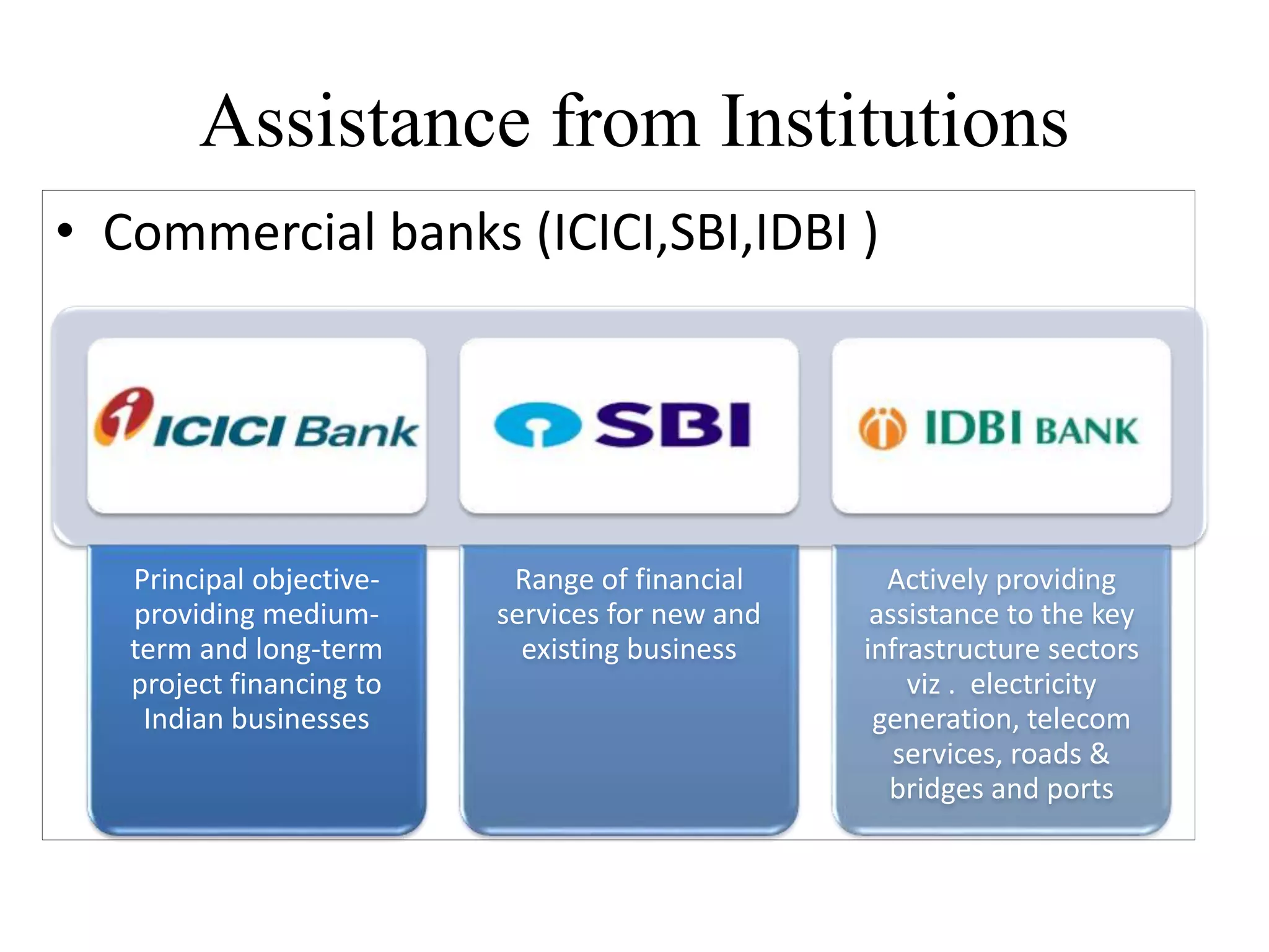 Assistance from Institutions
• Commercial banks (ICICI,SBI,IDBI )
Principal objective-
providing medium-
term and long-term
project financing to
Indian businesses
Range of financial
services for new and
existing business
Actively providing
assistance to the key
infrastructure sectors
viz . electricity
generation, telecom
services, roads &
bridges and ports
 