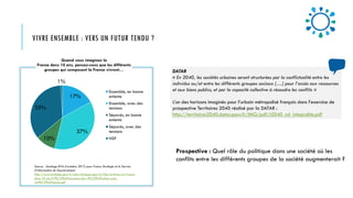 VIVRE ENSEMBLE : VERS UN FUTUR TENDU ?
DATAR
« En 2040, les sociétés urbaines seront structurées par la conflictualité entre les
individus ou/et entre les différents groupes sociaux […] pour l’accès aux ressources
et aux biens publics, et par la capacité collective à résoudre les conflits »
L’un des horizons imaginés pour l’urbain métropolisé français dans l’exercice de
prospective Territoires 2040 réalisé par la DATAR :
http://territoires2040.datar.gouv.fr/IMG/pdf/t2040_n4_integralite.pdf
Prospective : Quel rôle du politique dans une société où les
conflits entre les différents groupes de la société augmenterait ?
17%
37%
10%
35%
1%
Quand vous imaginez la
France dans 10 ans, pensez-vous que les différents
groupes qui composent la France vivront…
Ensemble, en bonne
entente
Ensemble, avec des
tensions
Séparés, en bonne
entente
Séparés, avec des
tensions
NSP
Source : Sondage BVA d’octobre 2013 pour France Stratégie et le Service
d’Information du Gouvernement
http://www.strategie.gouv.fr/sites/strategie.gouv.fr/files/archives/La-France-
dans-10-ans-Pr%C3%A9sensation-des-r%C3%A9sultats-avec-
cat%C3%A9gories.pdf
 