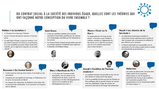 Arendt « Condition de l'homme
moderne »
• La condition humaine de pluralité est de vivre en
être distinct et unique parmi des égaux
• C’est la possibilité d’action qui fait de l’homme un
être politique; elle lui permet d’entrer en contact
avec ses semblables, d’agir de concert, de
poursuivre des buts et de forger des entreprises
Hayek « Les chemins de la
Servitude »
• «Le libéralisme économique considère la
concurrence comme supérieure parce qu'elle est
dans la plupart des circonstances la méthode la
plus efficace qu'on connaisse
• La liberté individuelle est incompatible avec la
suprématie d'un but unique auquel toute la société
est subordonnée en permanence. »
Marx « Manifeste du PC »
• « À la place de l'ancienne société
bourgeoise, avec ses classes et ses
antagonismes de classe, surgit une
association où le libre développement de
chacun est la condition du libre
développement pour tous. »
Rousseau « Du Contrat Social »
• L'ordre social ne vient pas de la nature. Il est fondé sur des
conventions.
• L'impulsion du seul appétit est esclavage, et l'obéissance à la
loi qu'on s'est prescrite est liberté
• Les citoyens d'un même Etat, les habitants d'une même ville,
ne sont point des anachorètes, ils ne sauraient vivre toujours
seuls et séparés.
DU CONTRAT SOCIAL À LA SOCIÉTÉ DES INDIVIDUS ÉGAUX, QUELLES SONT LES THÉORIES QUI
ONT FAÇONNÉ NOTRE CONCEPTION DU VIVRE ENSEMBLE ?
Hobbes « Le Leviathan »
• « L’homme est un loup pour l’homme
• Là où il n’est pas de pouvoir commun, il n’est pas
de loi
• La seule façon d’ériger un pouvoir commun, c’est
de confier le pouvoir et la force à un seul homme,
ou à une assemblée qui puisse réduire toutes leurs
volontés, par la règle de la majorité, en une seule
volonté. »
Saint Simon
• Créer les conditions inédites d’une société
nouvelle et fraternelle; pacifiée par les sciences
et la technologie, contrôlée par les industriels et
les savants
• Le Contrat Social a besoin de garanties que seul
un principe supérieur d’adhésion peut apporter.
Il nécessite une Religion laïque.
Mauss « Essai sur le
Don »
La réciprocité est à la base du lien
social : « Tout don a pour finalité la
création, maintien ou régénération du
lien social, car il s’agit d’un processus
sans fin où la relation importe plus
que la chose donnée »
Habermas
«La notion de démocratie s’enracine dans
l’idéal intuitif d’une association
démocratique au sein de laquelle la
justification des termes et des conditions
de l’association procède d’une
argumentation et d’un raisonnement public
de citoyens égaux. »
 