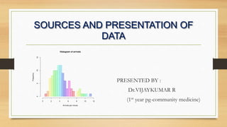 SOURCES AND PRESENTATION OF
DATA
PRESENTED BY :
Dr.VIJAYKUMAR R
(1st year pg-community medicine)
 