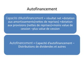 Autofinancement

Capacité d’Autofinancement = résultat net +dotation
 aux amortissements(nettes de reprises) +dotation
 aux provisions (nettes de reprises)+moins value de
           cession –plus value de cession



  Autofinancement = Capacité d’autofinancement –
        Distributions de dividendes et autres
 
