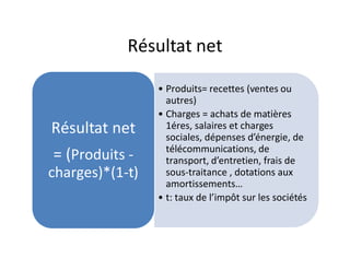Résultat net

                 • Produits= recettes (ventes ou
                   autres)
                 • Charges = achats de matières
Résultat net       1éres, salaires et charges
                   sociales, dépenses d’énergie, de
                   télécommunications, de
= (Produits -      transport, d’entretien, frais de
charges)*(1-t)     sous-traitance , dotations aux
                   amortissements…
                 • t: taux de l’impôt sur les sociétés
 
