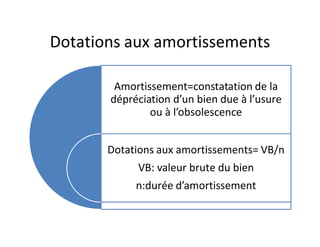 Dotations aux amortissements

        Amortissement=constatation de la
       dépréciation d’un bien due à l’usure
               ou à l’obsolescence


       Dotations aux amortissements= VB/n
            VB: valeur brute du bien
            n:durée d’amortissement
 