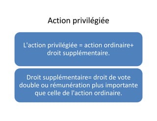 Action privilégiée

 L'action privilégiée = action ordinaire+
          droit supplémentaire.


  Droit supplémentaire= droit de vote
double ou rémunération plus importante
    que celle de l'action ordinaire.
 
