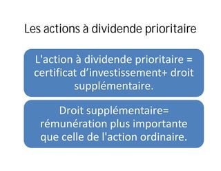 Les actions à dividende prioritaire

 L'action à dividende prioritaire =
 certificat d’investissement+ droit
          supplémentaire.

      Droit supplémentaire=
   rémunération plus importante
   que celle de l'action ordinaire.
 