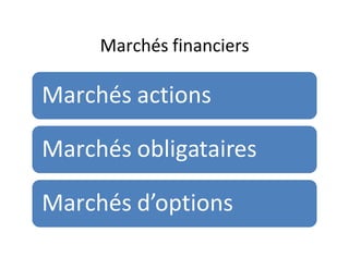 Marchés financiers

Marchés actions

Marchés obligataires

Marchés d’options
 