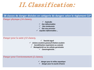 28 classes de danger divisées en catégorie de dangers selon le règlement CLP
Danger physique (16 classes):
 Explosifs;
 Gaz inflammables
 Gaz comburants
 Gaz sous pression
 Liquides inflammables …
Danger pour la santé (10 classes):
 Toxicité aiguë
 Lésions oculaires graves/irritation oculaire
 Sensibilisation respiratoire ou cutanée
 Mutagénicité sur les cellules germinales
 Cancérogénicité…
Danger pour l’environnement (2 classes):
 danger pour le milieu aquatique
 danger pour la couche d’ozone
II.Classification:
 