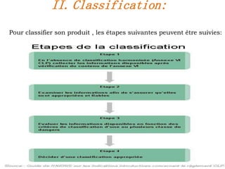 II. Classification:
Pour classifier son produit , les étapes suivantes peuvent être suivies:
 