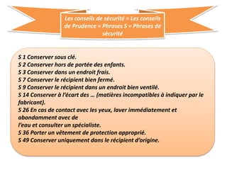 S 1 Conserver sous clé.
S 2 Conserver hors de portée des enfants.
S 3 Conserver dans un endroit frais.
S 7 Conserver le récipient bien fermé.
S 9 Conserver le récipient dans un endroit bien ventilé.
S 14 Conserver à l’écart des … (matières incompatibles à indiquer par le
fabricant).
S 26 En cas de contact avec les yeux, laver immédiatement et
abondamment avec de
l’eau et consulter un spécialiste.
S 36 Porter un vêtement de protection approprié.
S 49 Conserver uniquement dans le récipient d’origine.
Les conseils de sécurité = Les conseils
de Prudence = Phrases S = Phrases de
sécurité
 