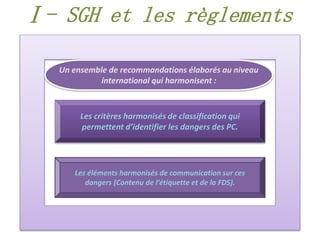 Un ensemble de recommandations élaborés au niveau
international qui harmonisent :
Les critères harmonisés de classification qui
permettent d’identifier les dangers des PC.
Les éléments harmonisés de communication sur ces
dangers (Contenu de l’étiquette et de la FDS).
Ⅰ- SGH et les règlements
 
