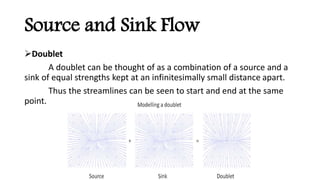 Source & sink flow | PPTX | Physics | Science