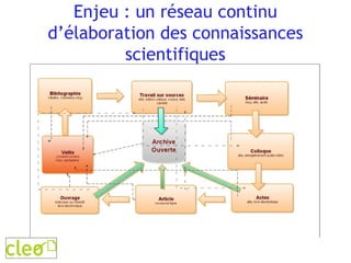 Enjeu : un réseau continu d’élaboration des connaissances scientifiques 