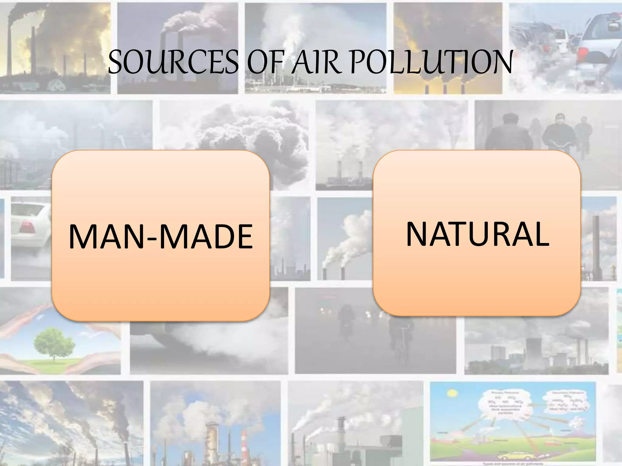 SOURCES OF AIR POLLUTION
MAN-MADE NATURAL
 
