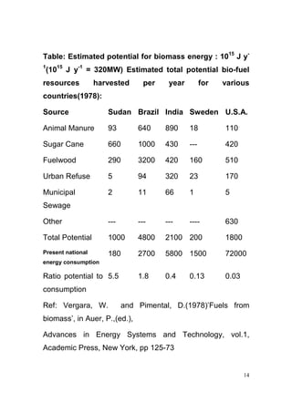 Sources of biofuels | PDF