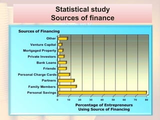 Statistical study
Sources of finance
 