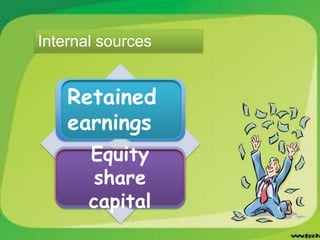 Internal sources
Retained
earnings
Equity
share
capital
 