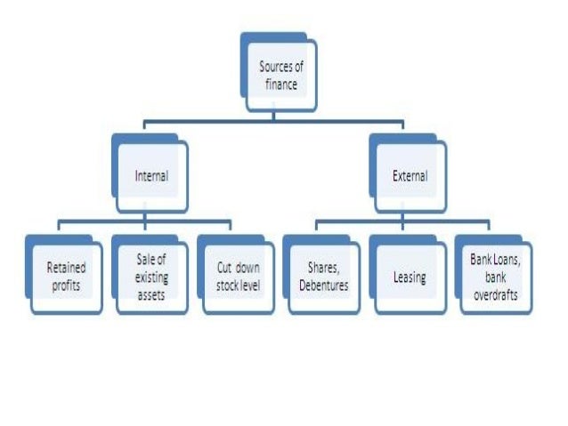 what are the 5 sources of capital