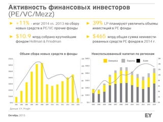Октябрь 2015
Активность финансовых инвесторов
(PE/VC/Mezz)
► +11% - итог 2014 vs. 2013 по сбору
новых средств в PE/VC прочие фонды
► $10.9 млрд собрано крупнейшим
фондом Hellman & Friedman
Данные: EY, Pregin
Объем сбора новых средств в фонды
► 39% LP планируют увеличить объемы
инвестиций в PE фонды
► $465 млрд общая сумма неинвести-
рованных средств PE фондов в 2014 г.
Неиспользованный капитал по регионам
Америка Европа Азия
 