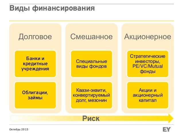 РЕАЛИЗАЦИЯ ФЕДЕРАЛЬНЫХ ПРОГРАММ И ПРОЕКТОВ В СФЕРЕ ИНФОРМАТИЗАЦИИ ОБРАЗОВАНИЯ