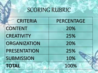 SCORING RUBRIC
CRITERIA PERCENTAGE
CONTENT 20%
CREATIVITY 25%
ORGANIZATION 20%
PRESENTATION 25%
SUBMISSION 10%
TOTAL 100%
 