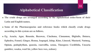 Alphabetical Classification
The crude drugs are arranged according to the alphabetical order/form of their
Latin and English names.
Some of the Pharmacopoeias and reference books which classify crude drugs
according to this system are as follows.
Eg. Acacia, Agar, Benzoin, Beeswax, Cinchona, Cinnamon, Digitalis, Datura,
Ephedra, Fennel, Ginger, Henna, Isapagol, Jalap, Kino, Linseed, Mustard, Nutmeg,
Opium, podophyllum, quassia, rauwolfia, senna, Tinospora Cordifolia, Uncaria
gambier, vasaka, wool fat, yellow bees wax, zedoary
33
 