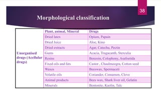 Morphological classification
Unorganised
drugs (Acellular
drugs)
Plant, animal, Mineral Drugs
Dried latex Opium, Papain
Dried Juice Aloe, Kino
Dried extracts Agar, Catechu, Pectin
Gums Acacia, Tragacanth, Sterculia
Resins Benzoin, Colophony, Asafoetida
Fixed oils and fats Castor , Chaulmoogra, Cotton seed
Waxes Beeswax, Spermaceti
Volatile oils Coriander, Cinnamon, Clove
Animal products Bees wax, Shark liver oil, Gelatin
Minerals Bentonite, Kaolin, Talc
38
 