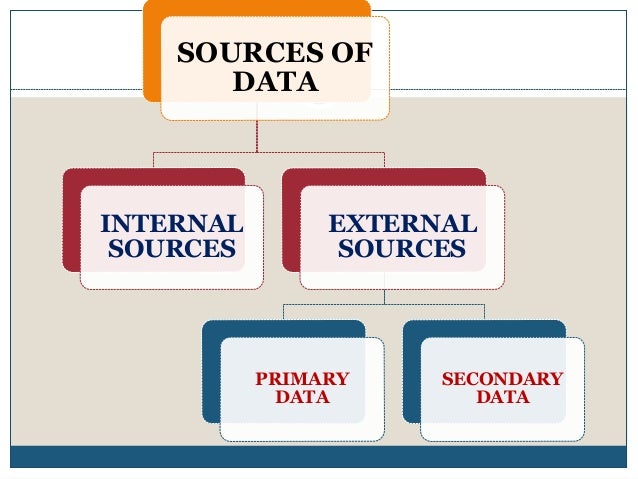 Sources of Data