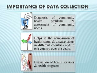 Sources of data collection | PPTX | Diseases and Conditions | Medical ...