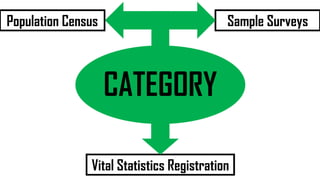 Sources of Demographic Data | PDF