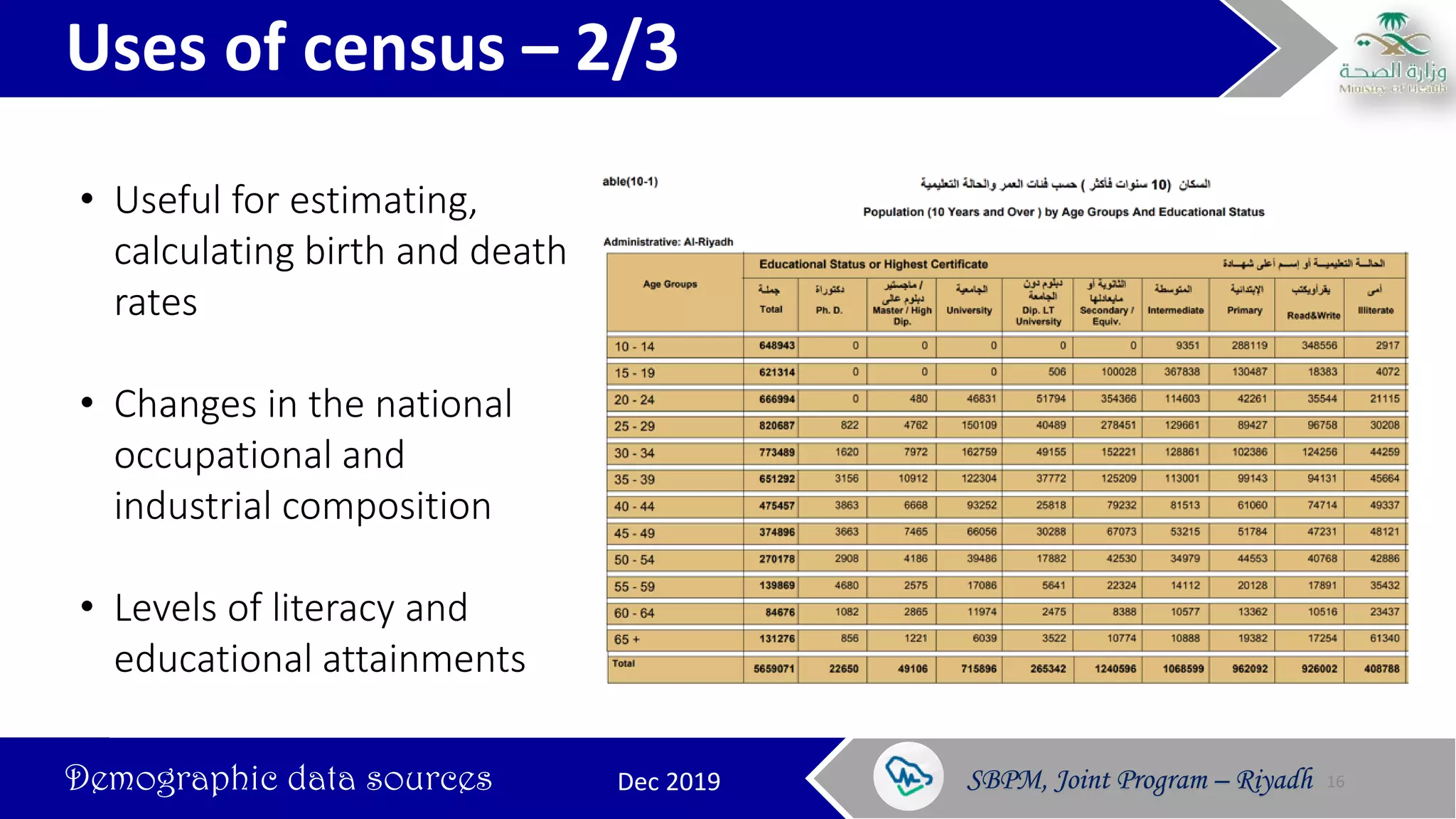 Sources of demographic data 2019 | PDF | Medical Health