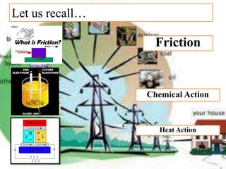 Let us recall…
Friction
Chemical Action
Heat Action
 