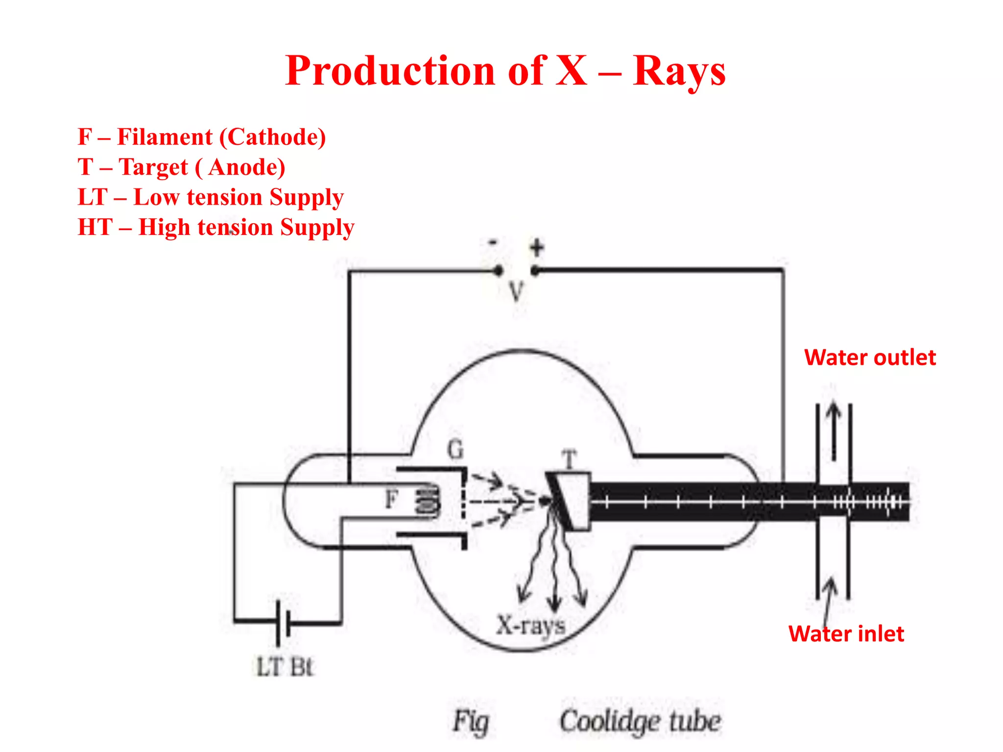 Sources of electromagnetic waves | PPTX